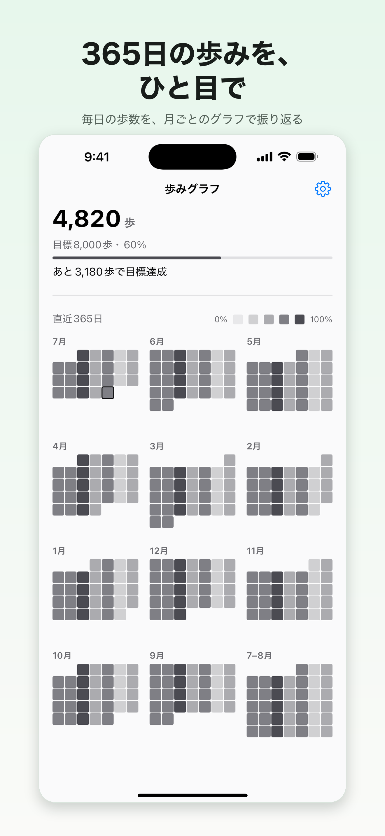 直近365日の歩数グラフを表示する歩みグラフのホーム画面