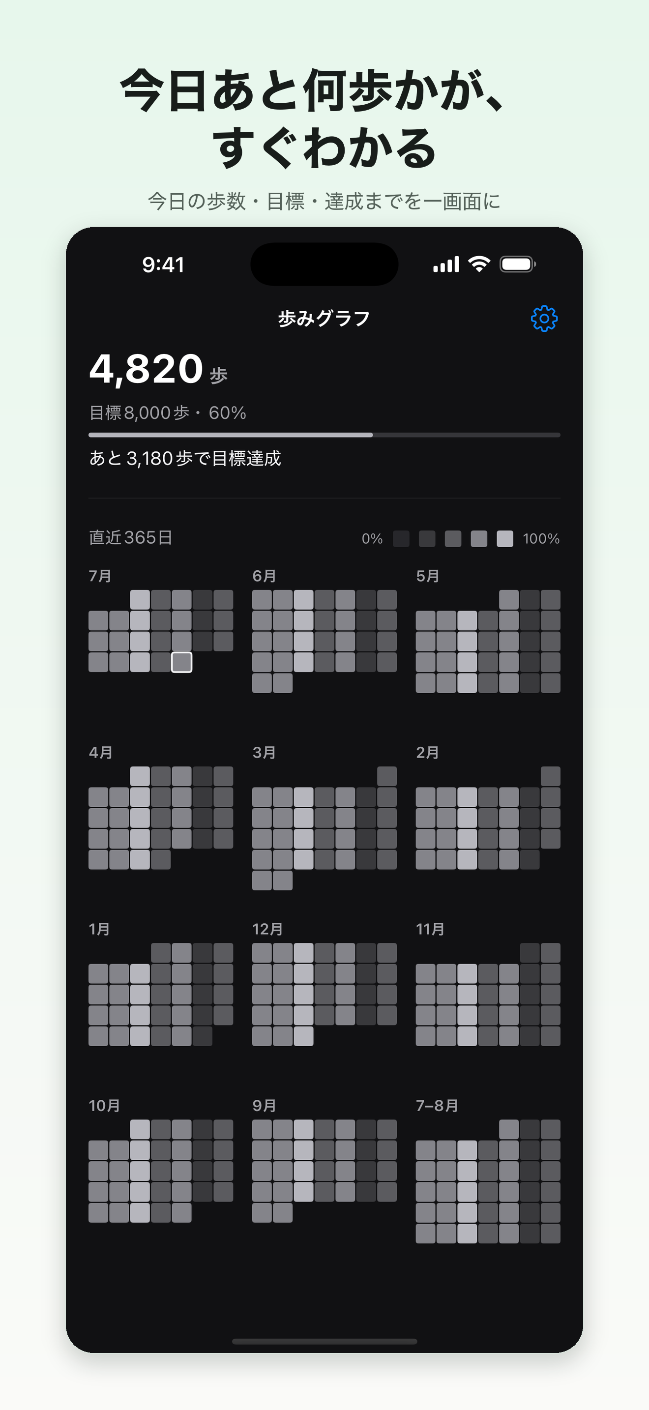今日の歩数と目標までの残り歩数を表示するダークモード画面